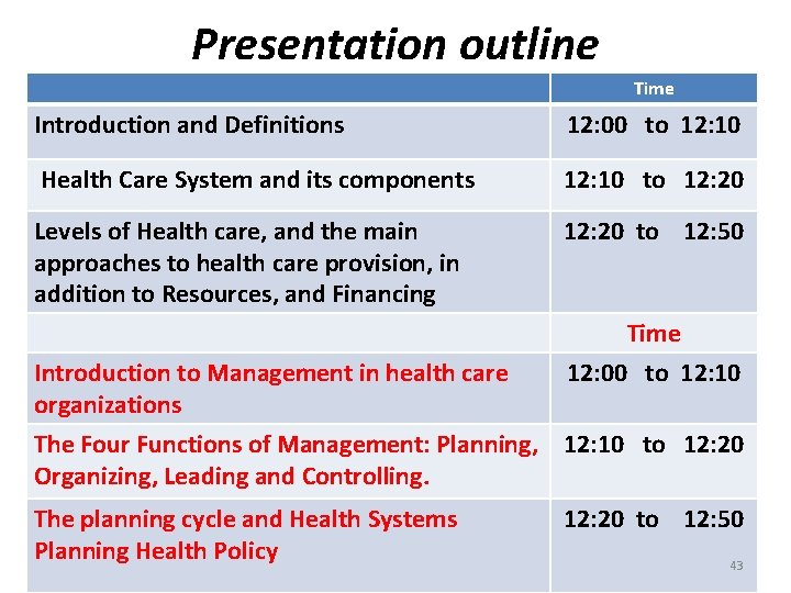 Presentation outline Time Introduction and Definitions 12: 00 to 12: 10 Health Care System