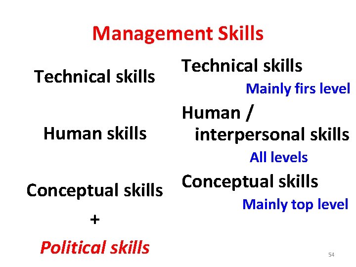 Management Skills Technical skills Human skills Technical skills Mainly firs level Human / interpersonal