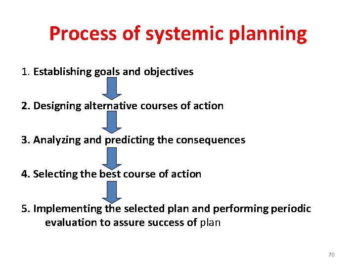 Process of systemic planning 1. Establishing goals and objectives 2. Designing alternative courses of