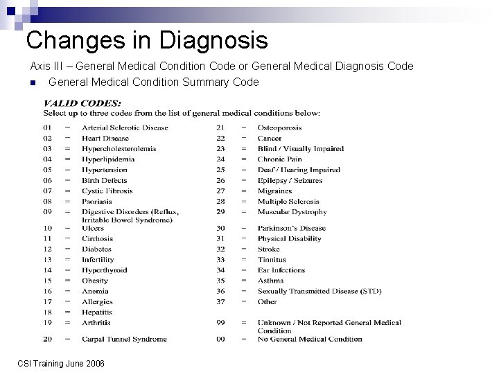 Changes in Diagnosis Axis III – General Medical Condition Code or General Medical Diagnosis