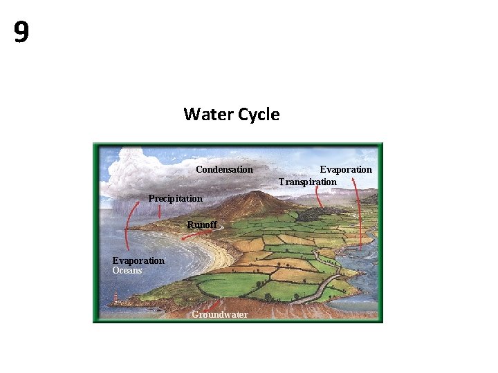 9 Water Cycle Condensation Precipitation Runoff Evaporation Oceans Groundwater Evaporation Transpiration 9 Water Cycle Condensation Precipitation Runoff Evaporation Oceans Groundwater Evaporation Transpiration