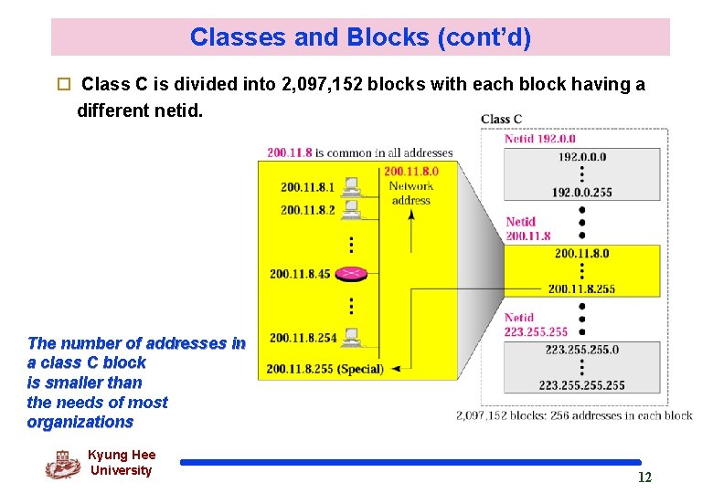 Classes and Blocks (cont’d) o Class C is divided into 2, 097, 152 blocks