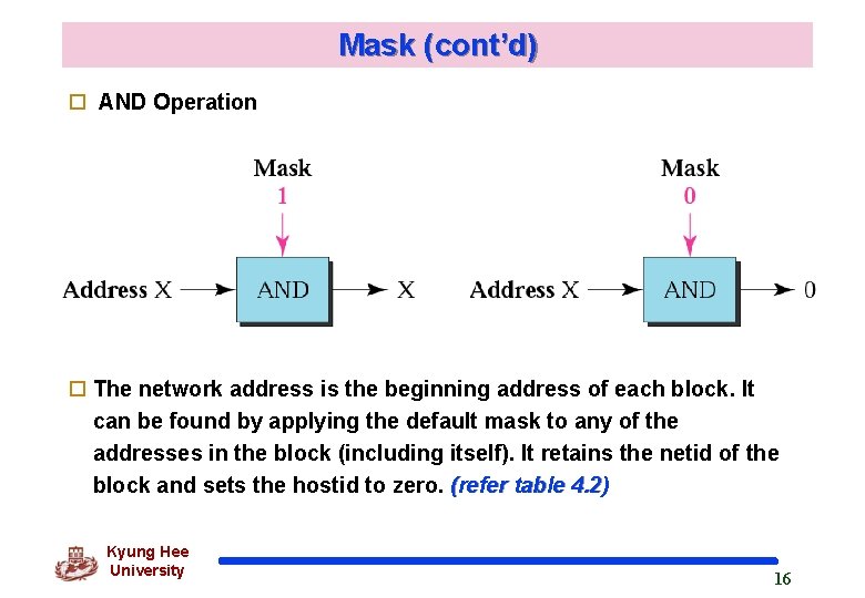 Mask (cont’d) o AND Operation o The network address is the beginning address of