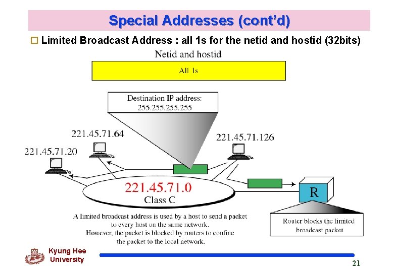 Special Addresses (cont’d) o Limited Broadcast Address : all 1 s for the netid
