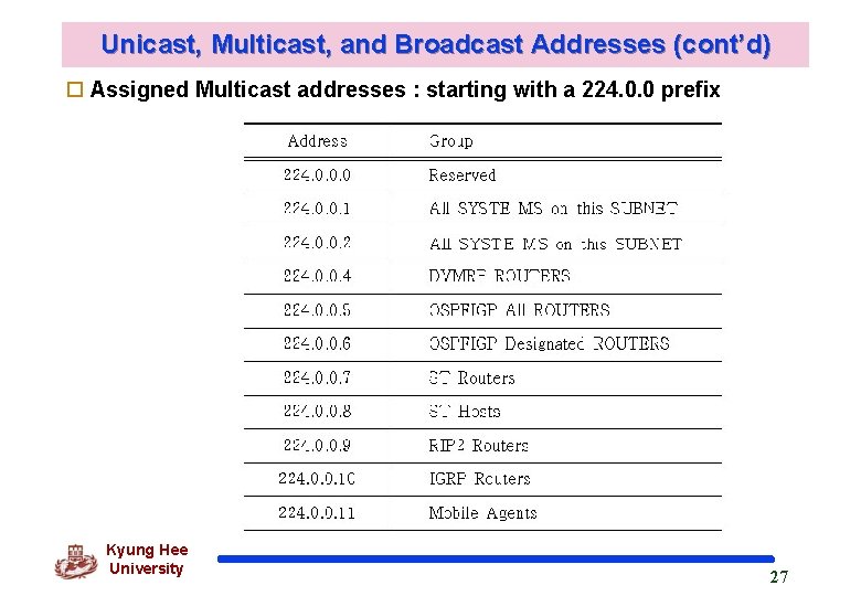 Unicast, Multicast, and Broadcast Addresses (cont’d) o Assigned Multicast addresses : starting with a