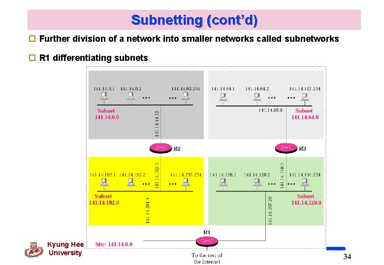 Subnetting (cont’d) o Further division of a network into smaller networks called subnetworks o