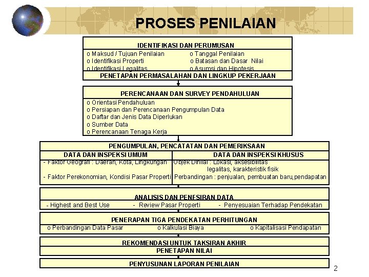 PROSES PENILAIAN IDENTIFIKASI DAN PERUMUSAN o Maksud / Tujuan Penilaian o Tanggal Penilaian o