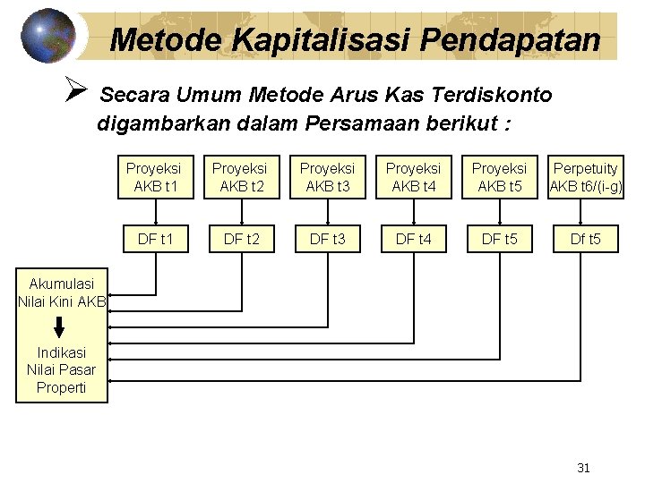 Metode Kapitalisasi Pendapatan Ø Secara Umum Metode Arus Kas Terdiskonto digambarkan dalam Persamaan berikut