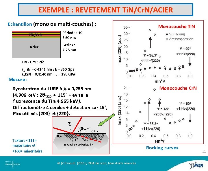 EXEMPLE : REVETEMENT Ti. N/Cr. N/ACIER Echantillon (mono ou multi-couches) : Ti. N/Cr. N