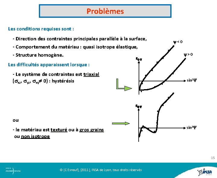 Problèmes Les conditions requises sont : - Direction des contraintes principales parallèle à la