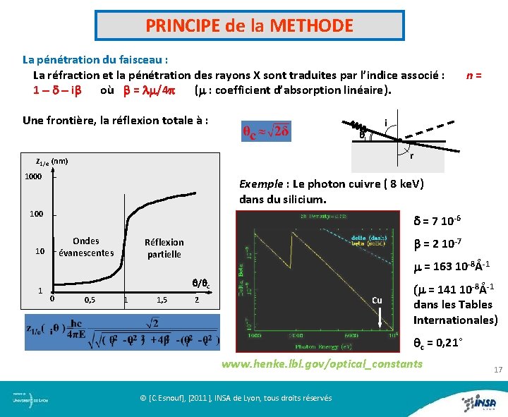 PRINCIPE de la METHODE La pénétration du faisceau : La pénétration du faisceau La