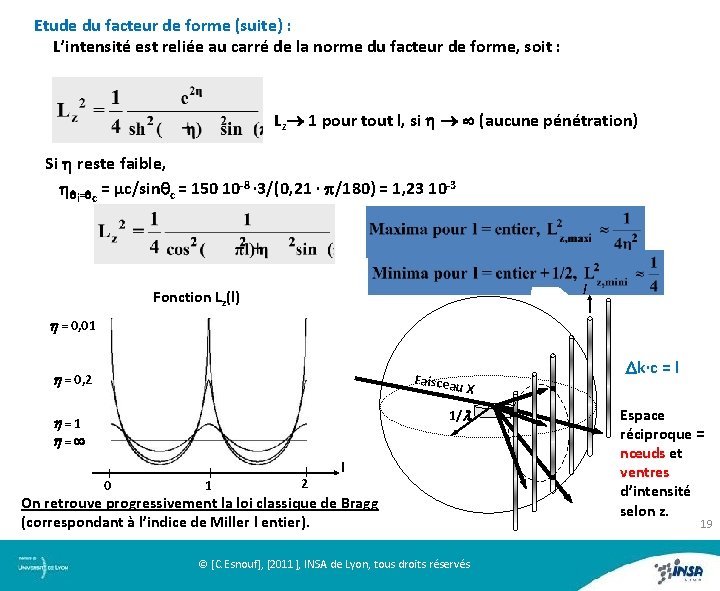 Etude du facteur de forme (suite) : Etude du facteur de forme (suite) L’intensité