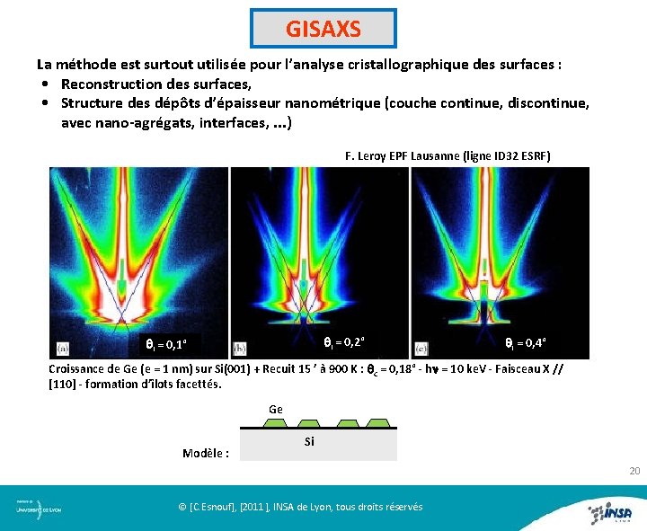 GISAXS La méthode est surtout utilisée pour l’analyse cristallographique des surfaces : • Reconstruction