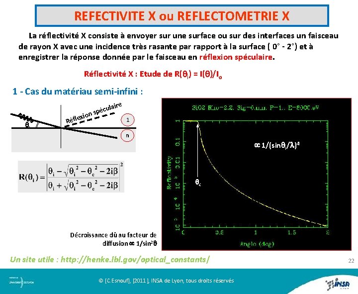 REFECTIVITE X ou REFLECTOMETRIE X La réflectivité X consiste à envoyer sur une surface