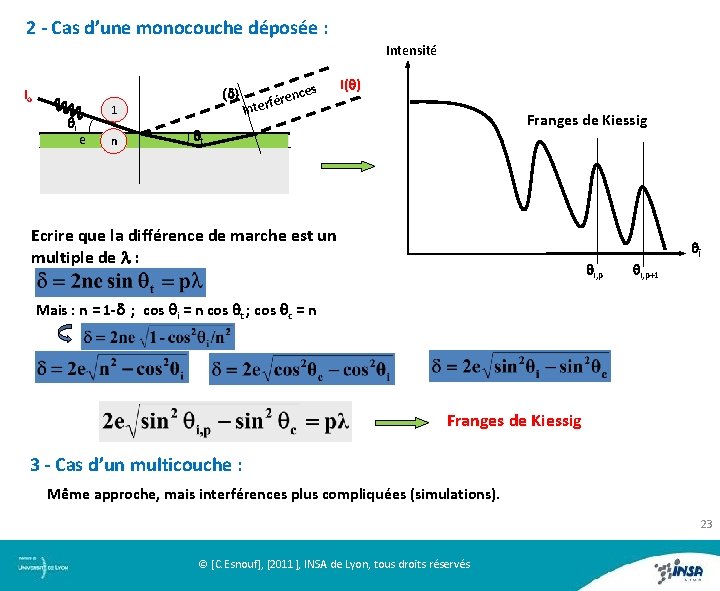 2 - Cas d’une monocouche déposée : Intensité (d) Io qi 1 e n