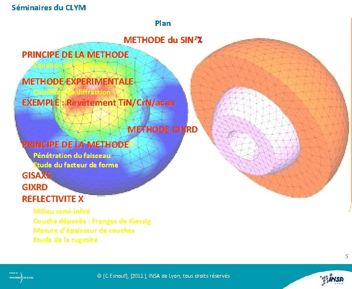 Séminaires du CLYM Plan METHODE du SIN 2 PRINCIPE DE LA METHODE Equation de