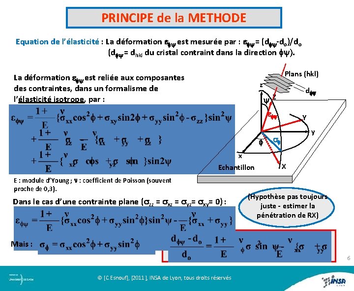 PRINCIPE de la METHODE Equation de l’élasticité : La déformation e Equation de l’élasticité