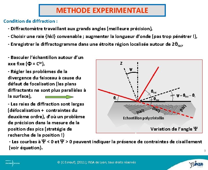 METHODE EXPERIMENTALE Condition de diffraction : Condition de diffraction - Diffractomètre travaillant aux grands