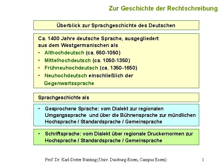 Zur Geschichte der Rechtschreibung Überblick zur Sprachgeschichte des Deutschen Ca. 1400 Jahre deutsche Sprache,