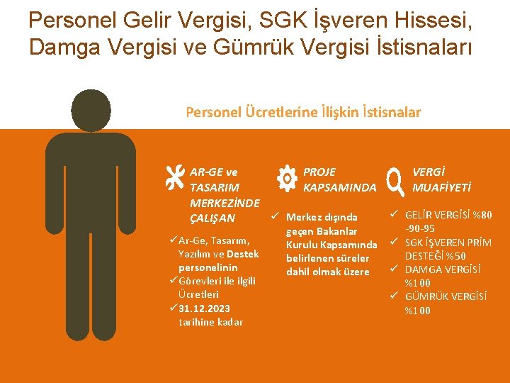 Personel Gelir Vergisi, SGK İşveren Hissesi, Damga Vergisi ve Gümrük Vergisi İstisnaları Personel Ücretlerine