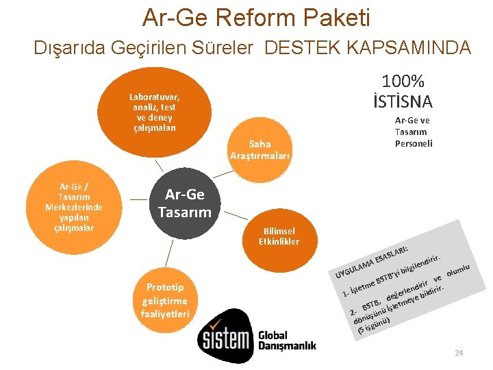 Ar-Ge Reform Paketi Dışarıda Geçirilen Süreler DESTEK KAPSAMINDA 100% İSTİSNA Laboratuvar, analiz, test ve