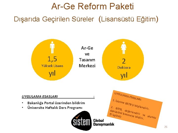 Ar-Ge Reform Paketi Dışarıda Geçirilen Süreler (Lisansüstü Eğitim) 1, 5 Yüksek Lisans yıl Ar-Ge
