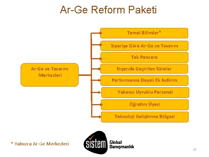 Ar-Ge Reform Paketi Temel Bilimler* Siparişe Göre Ar-Ge ve Tasarım Tek Pencere Ar-Ge ve