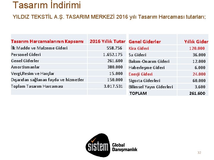 Tasarım İndirimi YILDIZ TEKSTİL A. Ş. TASARIM MERKEZİ 2016 yılı Tasarım Harcaması tutarları; Tasarım