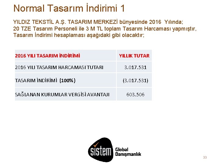 Normal Tasarım İndirimi 1 YILDIZ TEKSTİL A. Ş. TASARIM MERKEZİ bünyesinde 2016 Yılında; 20