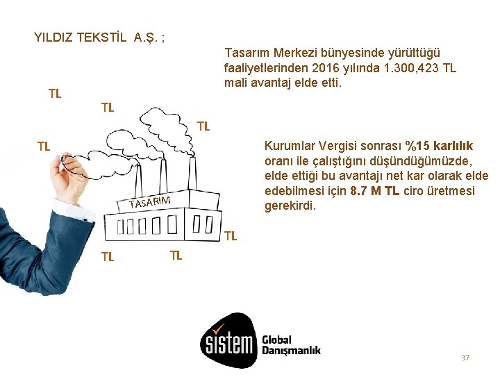 YILDIZ TEKSTİL A. Ş. ; TL Tasarım Merkezi bünyesinde yürüttüğü faaliyetlerinden 2016 yılında 1.