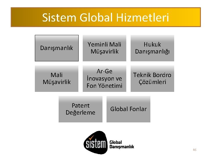 Sistem Global Hizmetleri Danışmanlık Yeminli Mali Müşavirlik Hukuk Danışmanlığı Mali Müşavirlik Ar-Ge İnovasyon ve