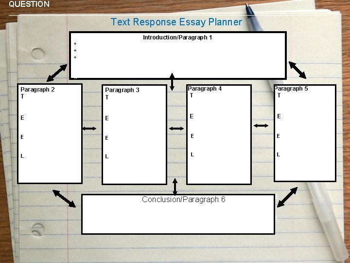 QUESTION _________________________________________________ Text Response Essay Planner Introduction/Paragraph 1 * * * 1 * Paragraph