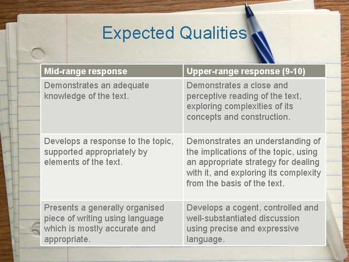 Expected Qualities Mid-range response Upper-range response (9 -10) Demonstrates an adequate knowledge of the