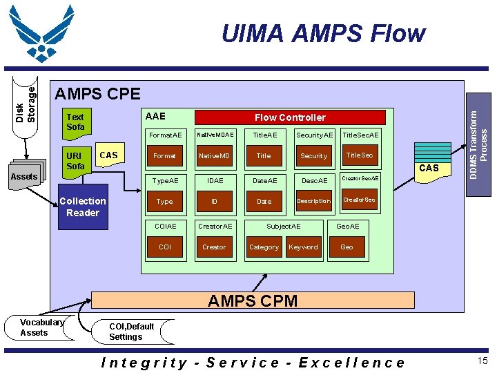 AMPS CPE AAE Text Sofa URI Sofa CAS Flow Controller Format. AE Native. MDAE AMPS CPE AAE Text Sofa URI Sofa CAS Flow Controller Format. AE Native. MDAE