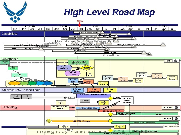 High Level Road Map Today Oct FY 2007 Jan Apr Jul Oct FY 2008 High Level Road Map Today Oct FY 2007 Jan Apr Jul Oct FY 2008