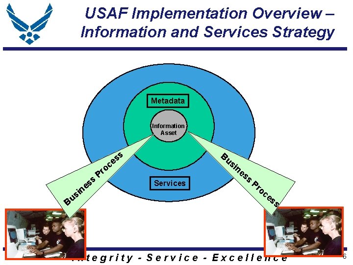 USAF Implementation Overview – Information and Services Strategy Metadata Information Asset s e in USAF Implementation Overview – Information and Services Strategy Metadata Information Asset s e in