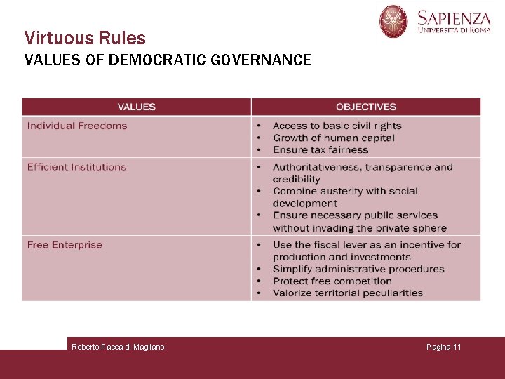 Virtuous Rules VALUES OF DEMOCRATIC GOVERNANCE Roberto Pasca di Magliano Pagina 11 