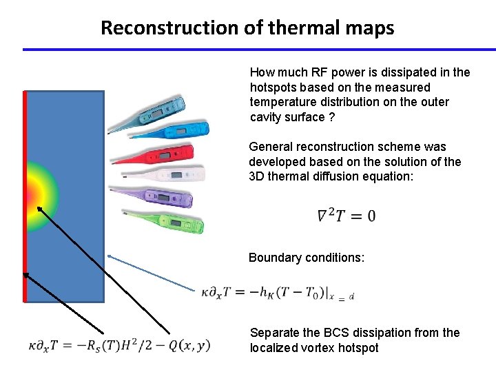 Reconstruction of thermal maps How much RF power is dissipated in the hotspots based