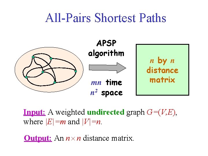 All-Pairs Shortest Paths APSP algorithm mn time n 2 space n by n distance