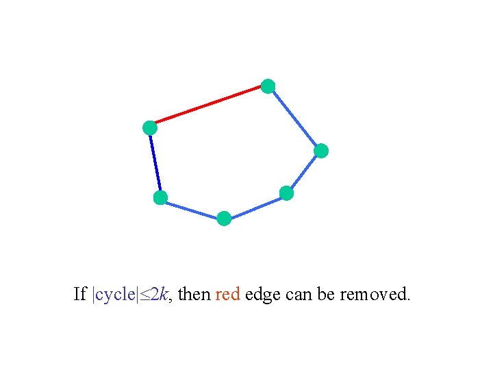 If |cycle| 2 k, then red edge can be removed. 