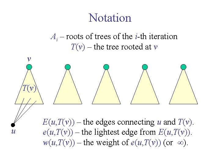 Notation Ai – roots of trees of the i-th iteration T(v) – the tree