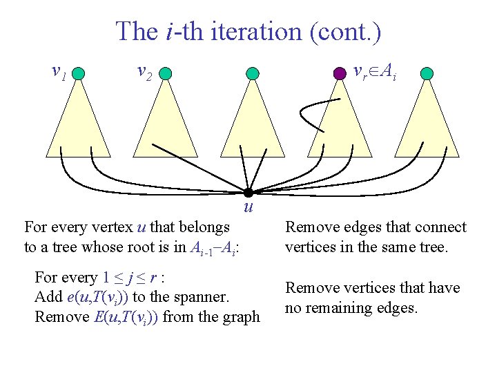 The i-th iteration (cont. ) v 1 vr Ai v 2 u For every