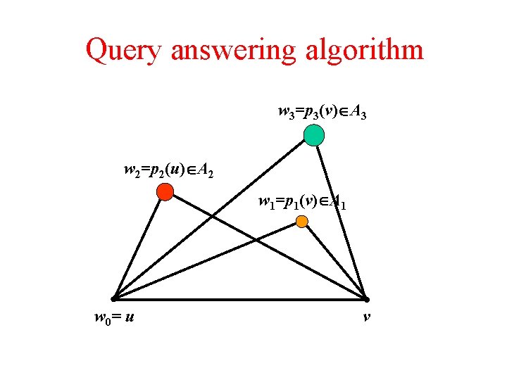 Query answering algorithm w 3=p 3(v) A 3 w 2=p 2(u) A 2 w