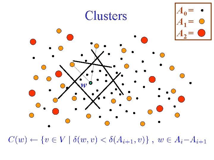 Clusters w A 0 = A 1 = A 2 = 