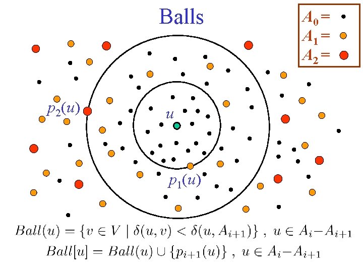 Balls p 2(u) u p 1(u) A 0 = A 1 = A 2