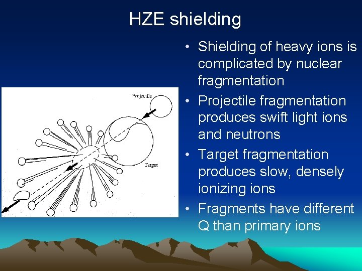 HZE shielding • Shielding of heavy ions is complicated by nuclear fragmentation • Projectile