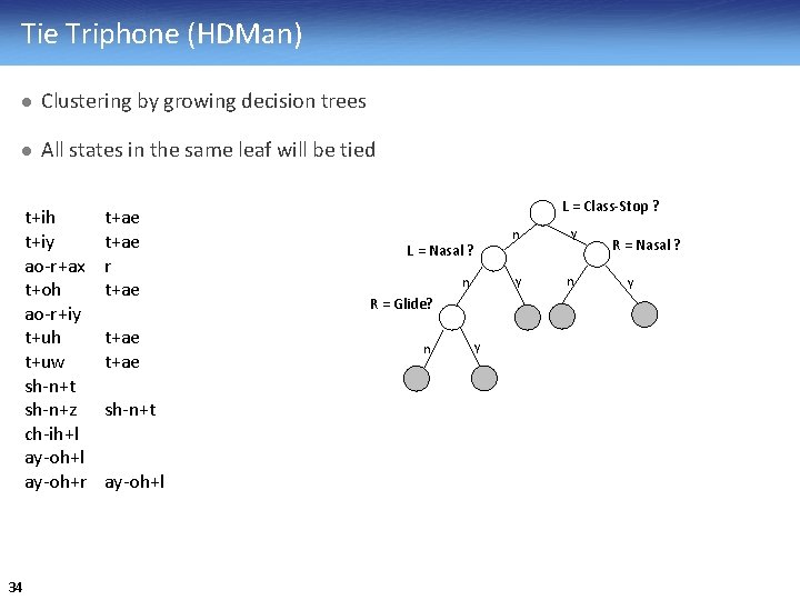 Building An Asr Using Htk Cs 4706 Fadi