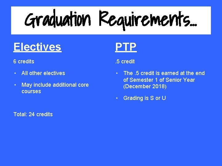 Graduation Requirements. . . Electives PTP 6 credits . 5 credit • All other