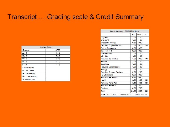 Transcript…. . Grading scale & Credit Summary 