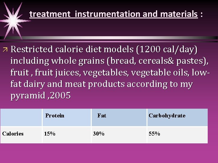 treatment instrumentation and materials : ä Restricted calorie diet models (1200 cal/day) including whole